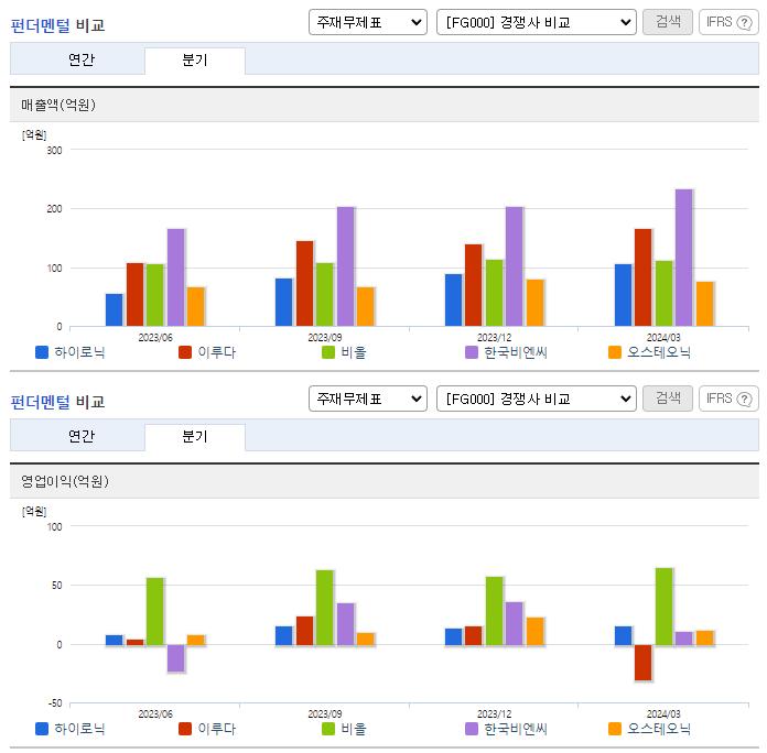 하이로닉_업종분석