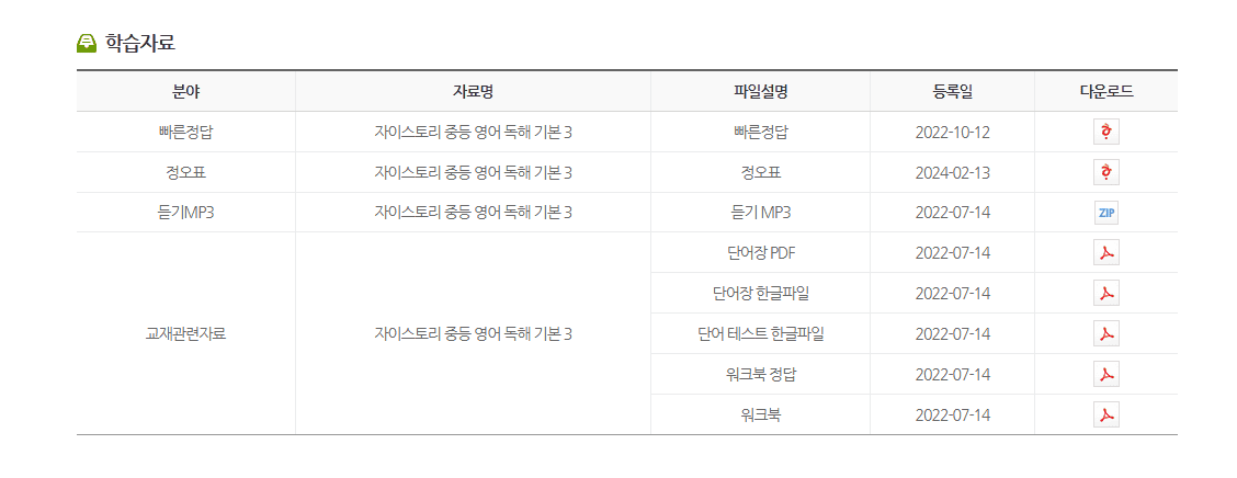 자이스토리 중등 영어 독해3 답지 다운로드