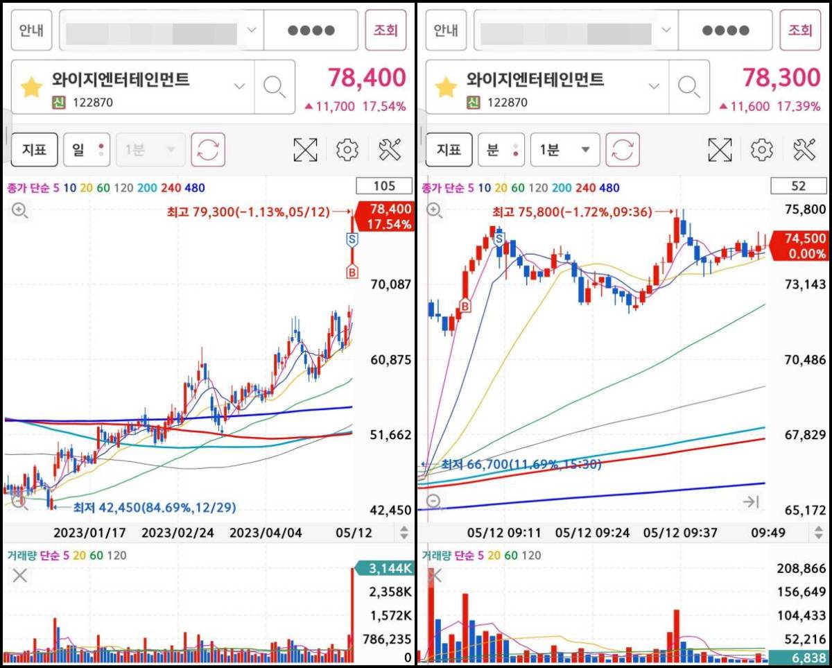 와이지엔터테인먼트 매매마크