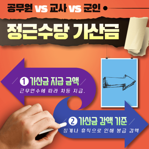 공무원-교사-군인-정근수당-가산금-비교-안내