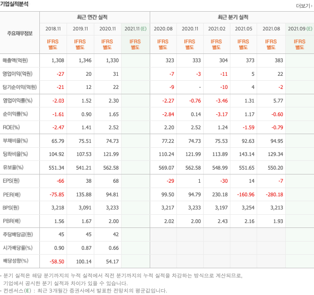 가발-관련주-대장주