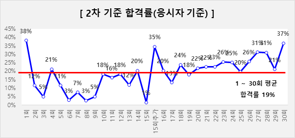 공인중개사 1차 시험 직장인 1달만에 합격하기 공인중개사 1차 시험 직장인 1달만에 합격하기