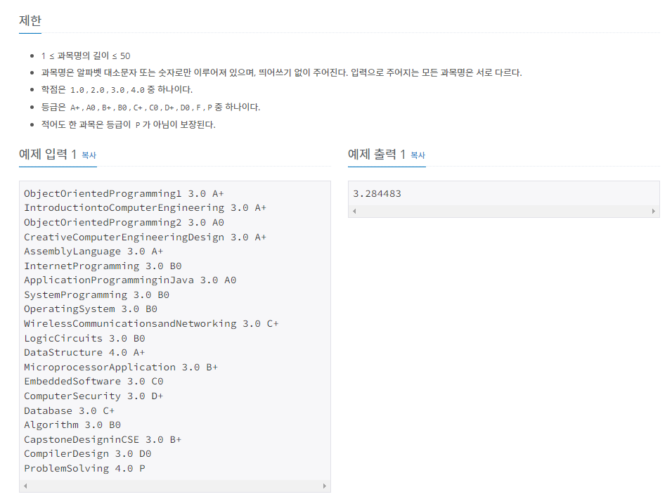 백준 BOJ 25206번 너의 평점은 문제 사진2