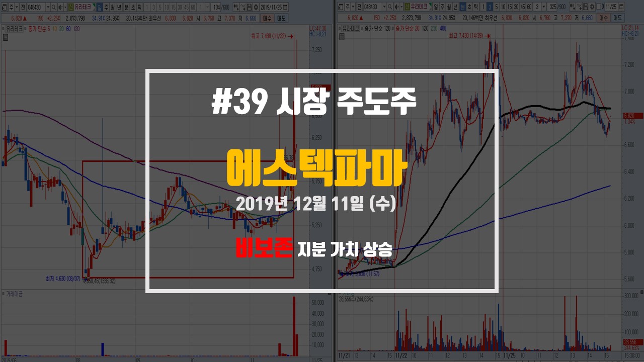  에스텍파마 - '비보존' 지분 가치 상승 /  오피란제린 임상 3상  결과 발표