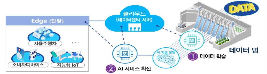  인공지능(AI) 반도체의 개요와 중요성 2