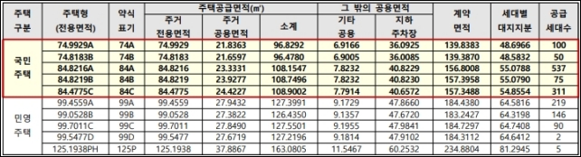 힐스테이트 검단 웰카운티 공급타입