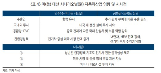 미국 대선 결과에 따른 시사점