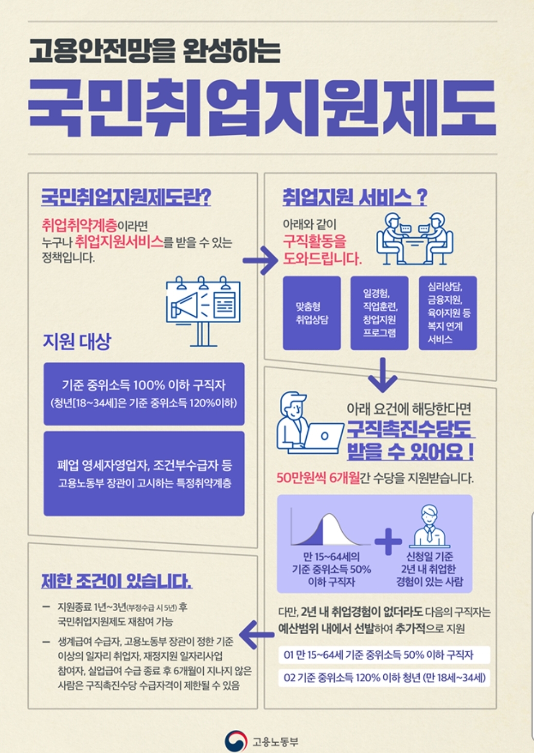  국민취업지원제도 정리