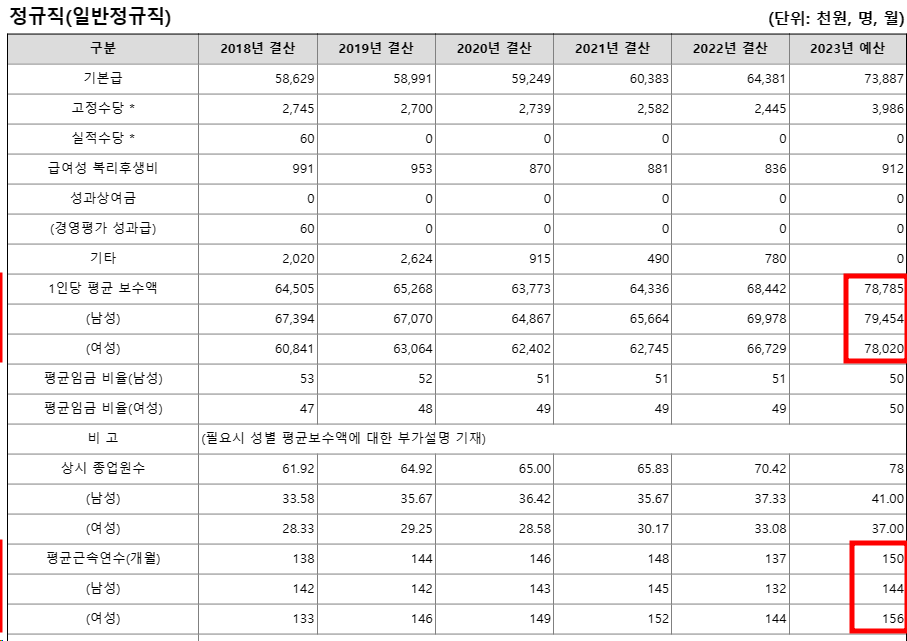 공기업연봉2