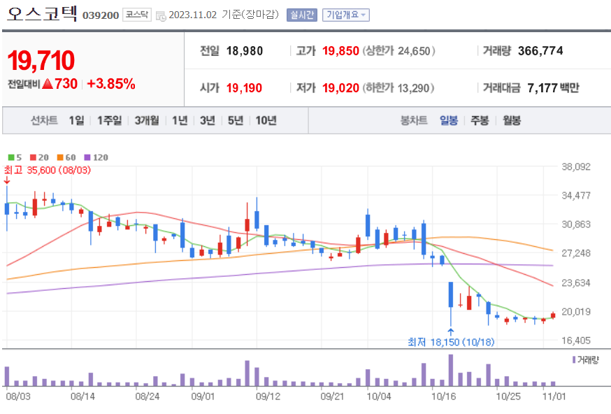 오스코텍 주가