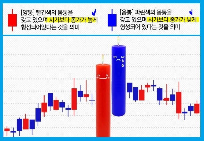 주식차트
