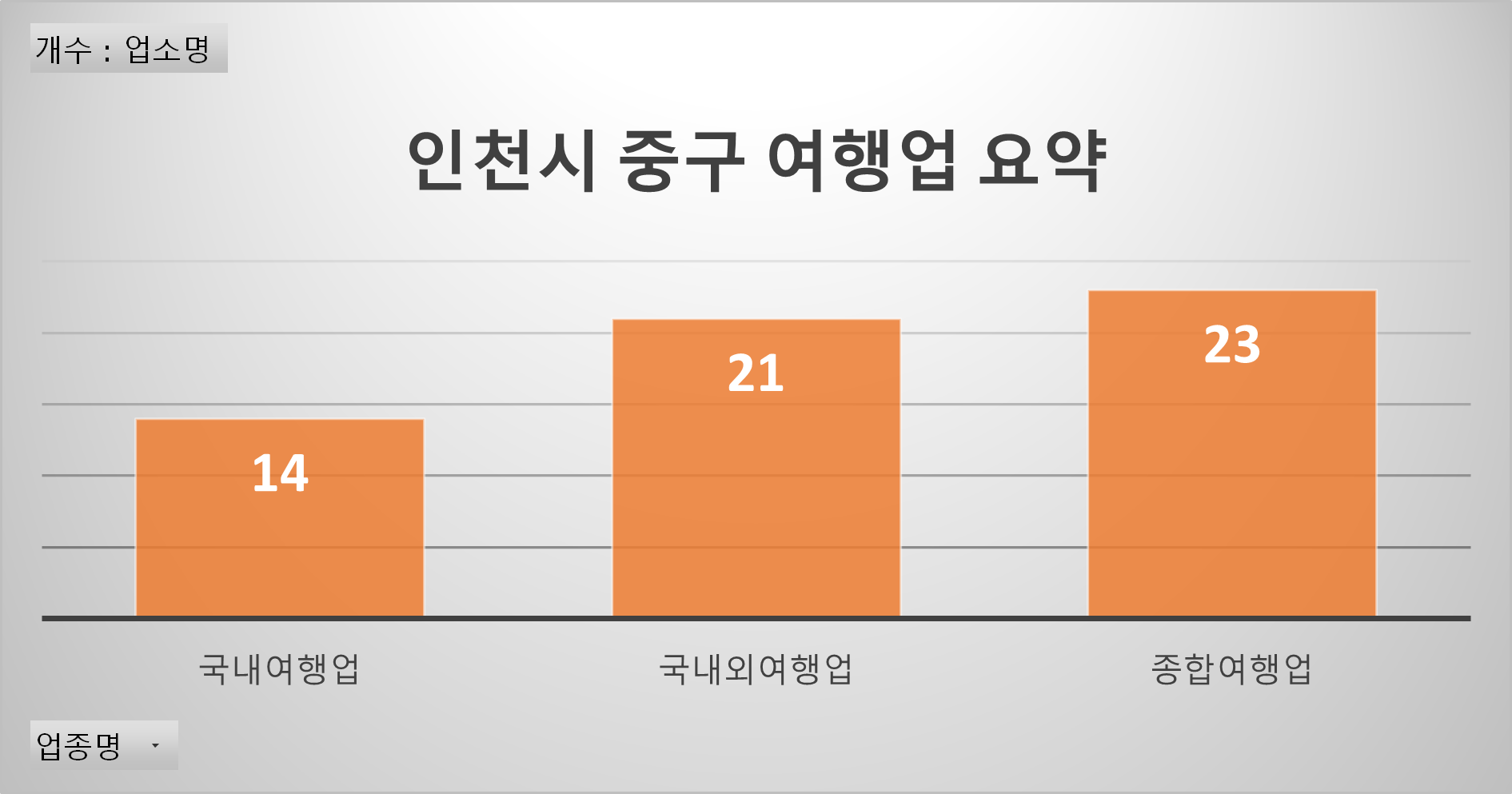 (주)세진여행사 이미지
