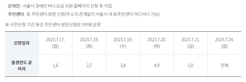 서울시 장애인 버스요금 지원금 신청방법