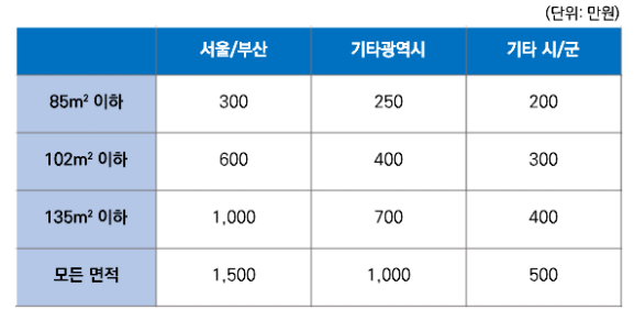 한화 포레나 청주 매봉 분양정보 청주 아파트 분양 13