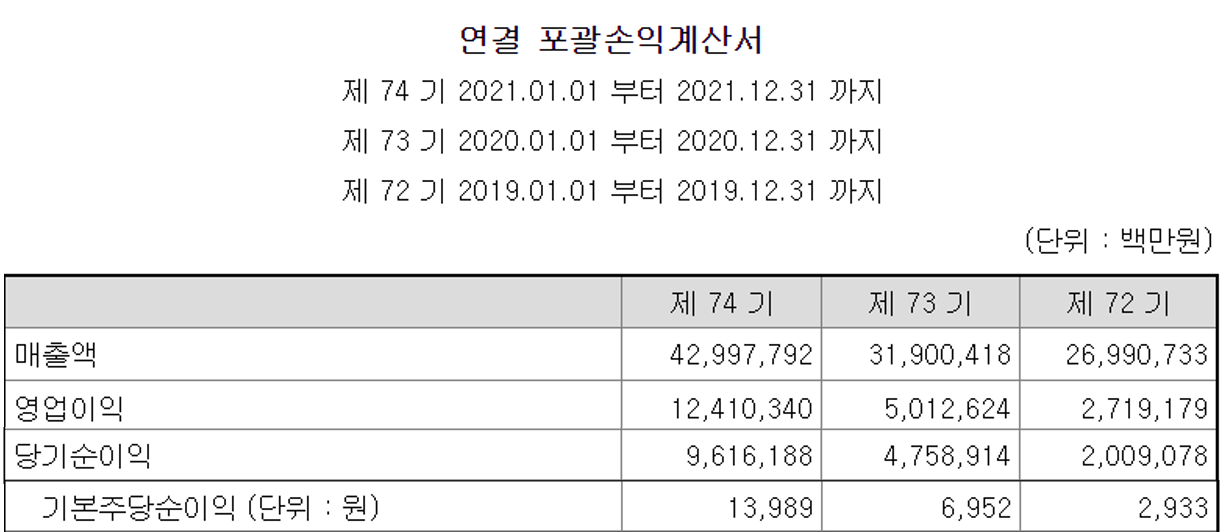 SK하이닉스 19&#44;20&#44;21 손익계산서