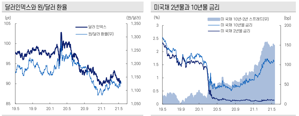  주식 시장 시세 국내외 경제이슈