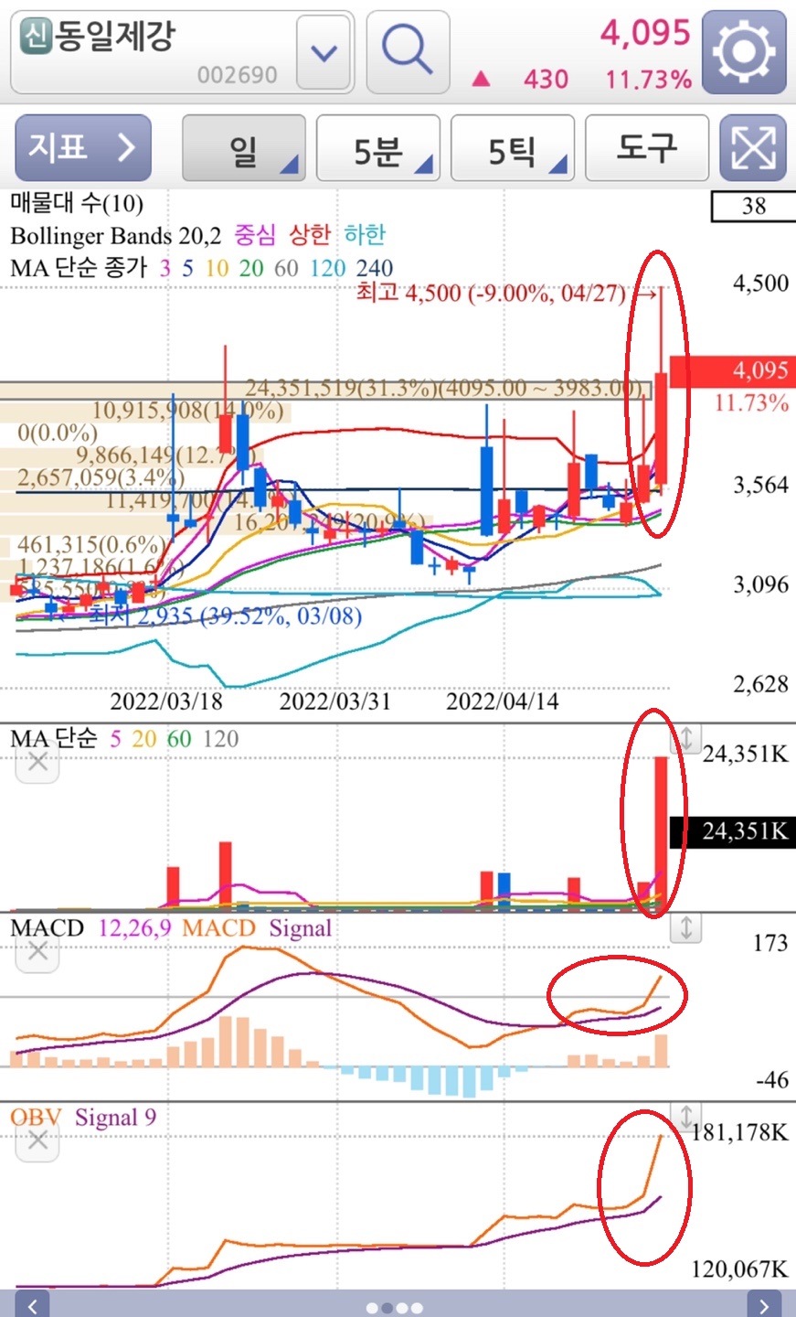 동일제강 일봉챠트