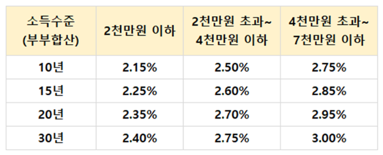 대출금리