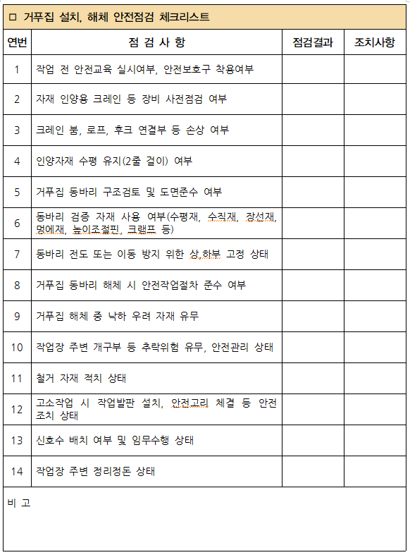  16. 거푸집 설치, 해체 안전점검 체크리스트