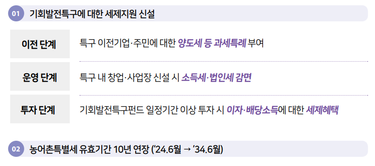  2023년 세법개정안 #8#지역특구(위기지역&새만금지구 등) 세액감면, 농어촌특별세