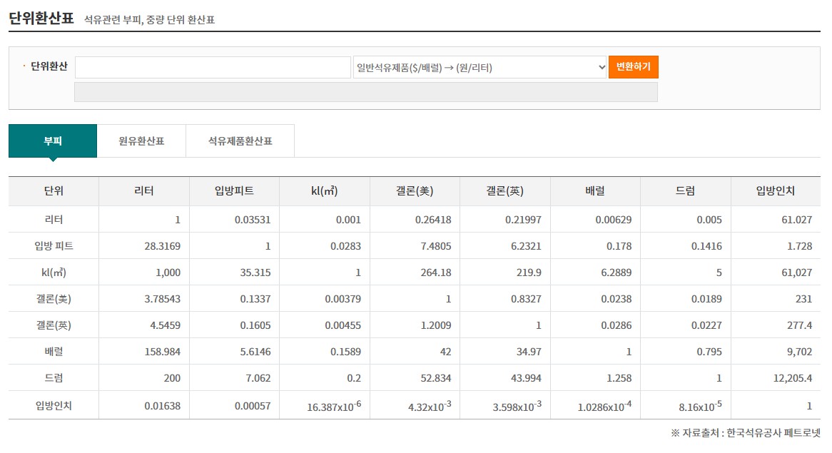오피넷 싼주유소찾기(오피넷 홈페이지&amp;#44; 오피넷유가정보서비스)