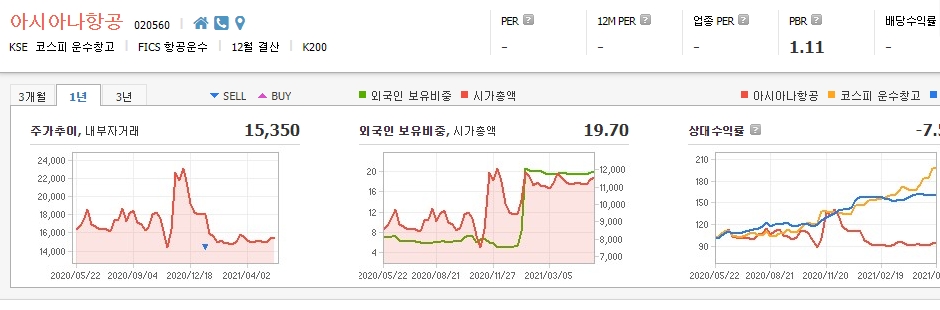 보복소비-관련주-대장주