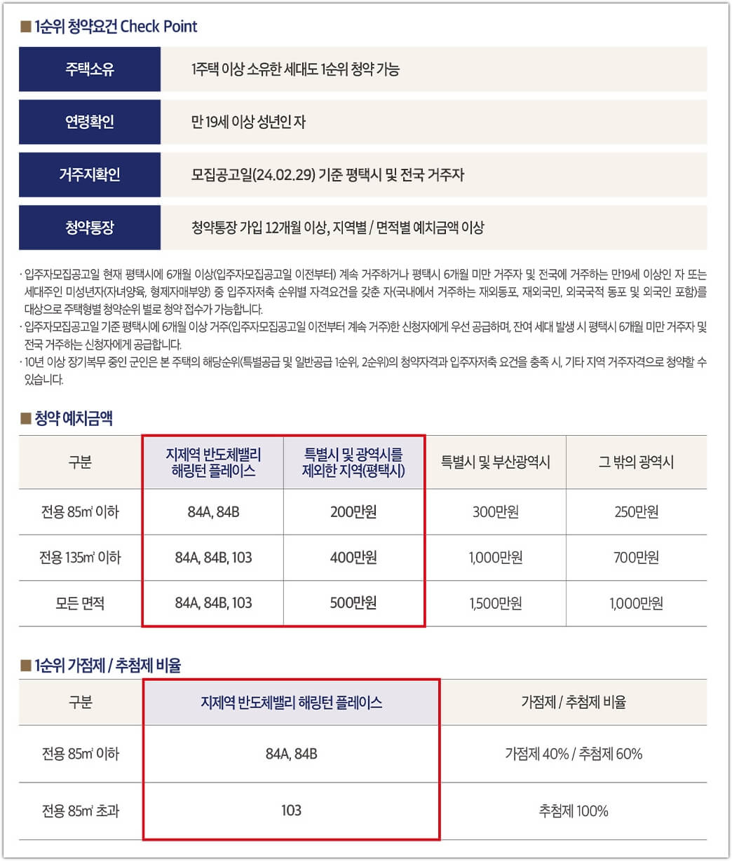 지제역 반도체밸리 해링턴 플레이스 신청 자격 및 청약 저축 예치금