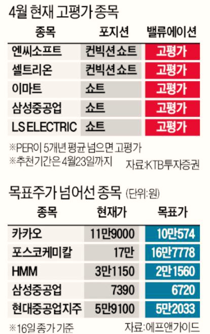  개인 투자자 대주 물량 확대, 동학개미 공매도 기회 늘어나는가