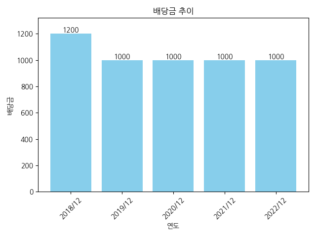 티케이지 이미지