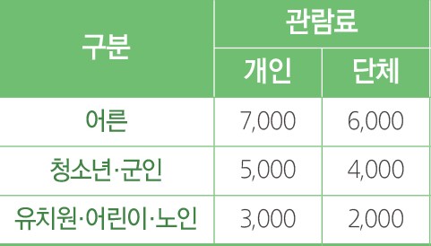 입장료