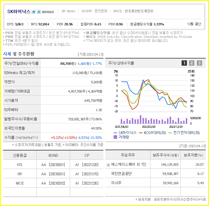 SK하이닉스 주가전망 목표주가 기업분석정보 (목표주가는 12만원?) 1