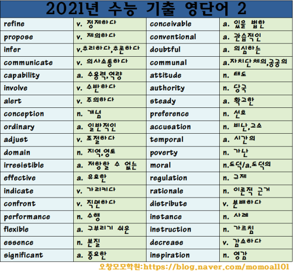수능 기출 영단어 오창영어학원:2021년 수능 5
