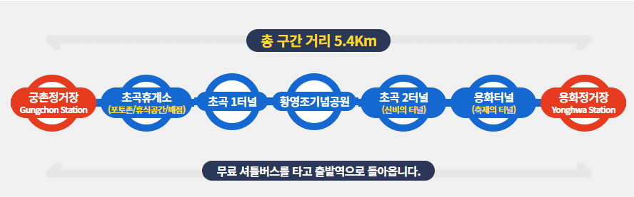 삼척해양레일바이크 코스