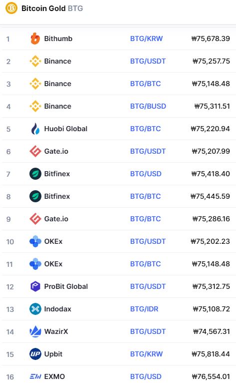 BTG 코인 - 비트코인골드 코인 전망 시세 가격 해부