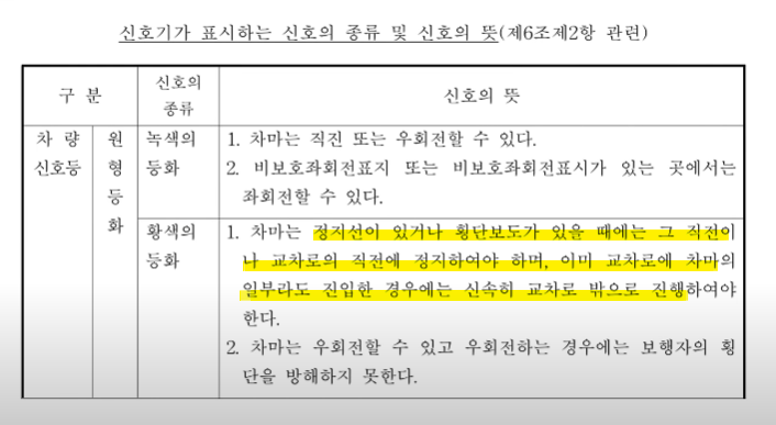 "경력자도 잘 모릅니다" 원리만 알면 노란불에도 단속 절대 안 걸리는 과속카메라 숨겨진 진실