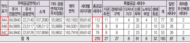 청라국제도시 청라 시티프라디움 공급 세대수