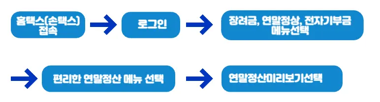홈택스연말정산미리보기방법