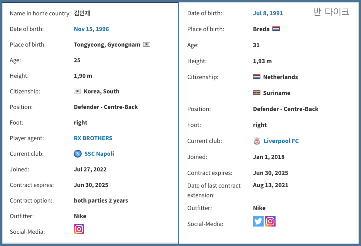 김민재 반다이크 프로필 비교