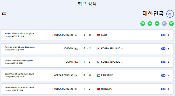 대한민국 최근 경기 성적
