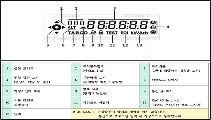 LED표시창의-구성