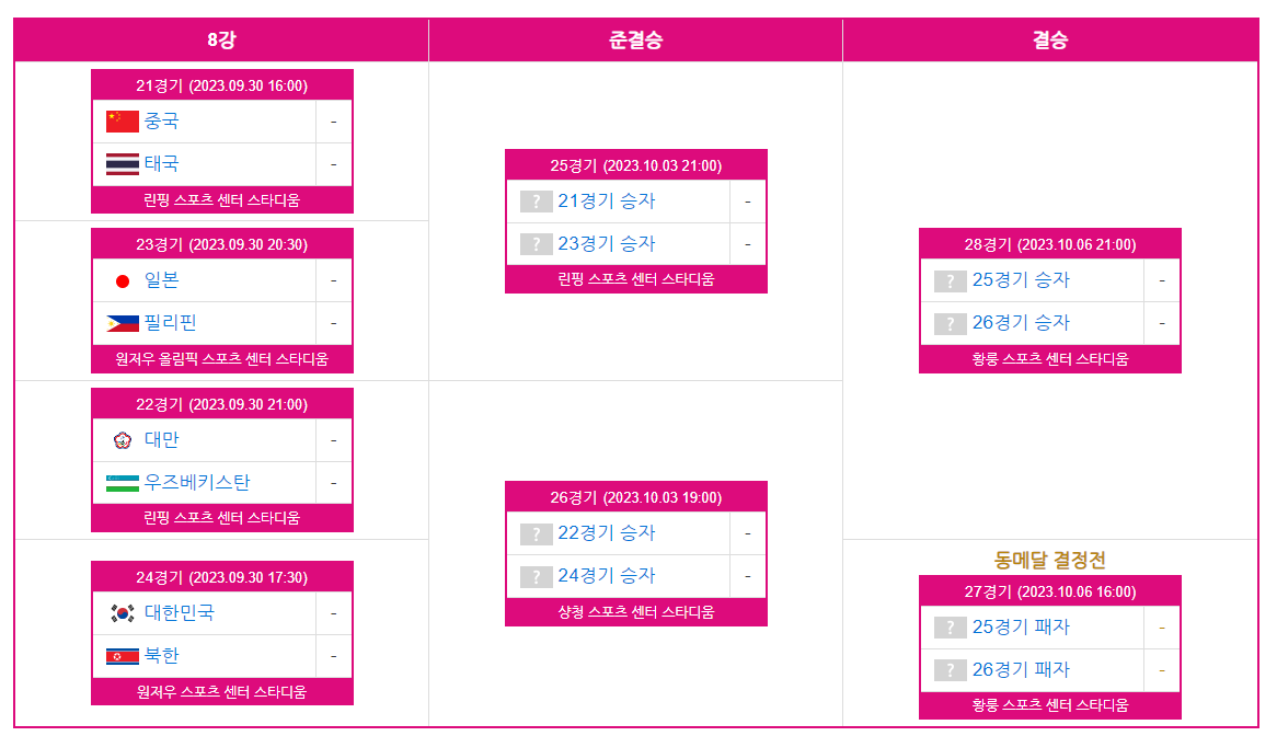 남자 여자 축구 8강 대진표