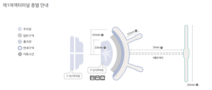 인천국제공항 제1여객터미널 지도 및 항공사&#44; 식당위치