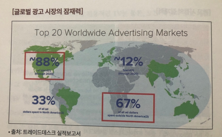 글로벌 광고시장의 잠재력은 아직 매출의 88%가 미국에서 나오는 트레이드데스크의 위기가 기회라고 해석할 수 있습니다