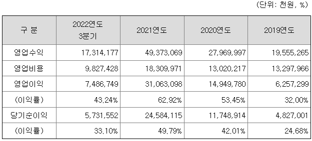엘비인베스트먼트 상장 ipo 공모주 11