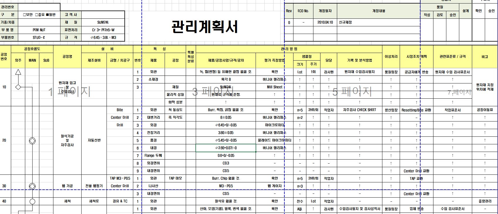  관리계획서 작업표준서