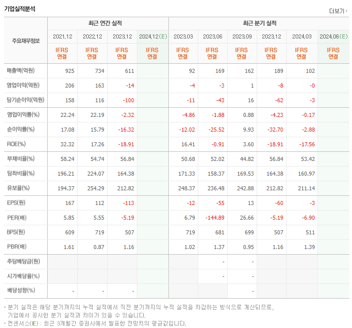 소프트센_실적