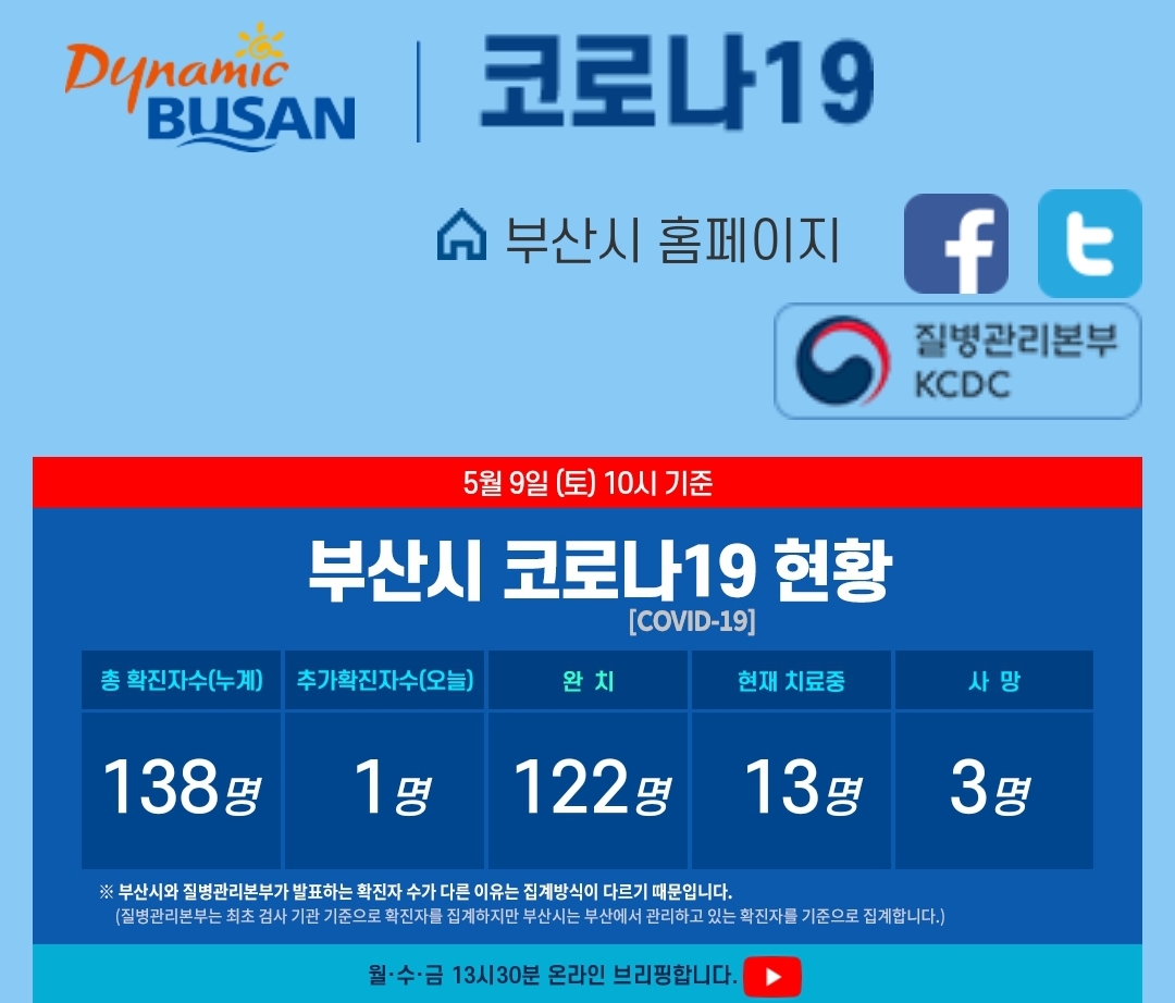  부산시 138번 코로나19 확진자 발생 동선은?