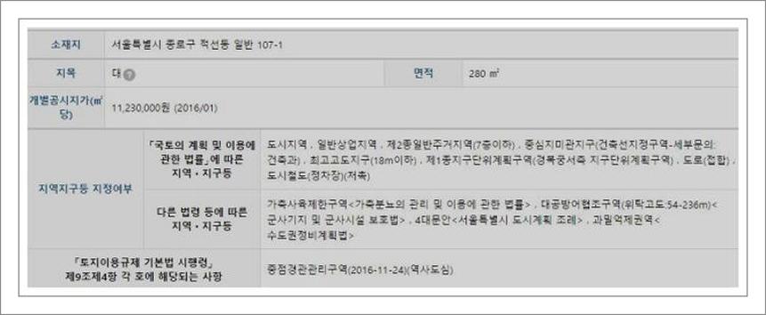 국토부지적도무료열람