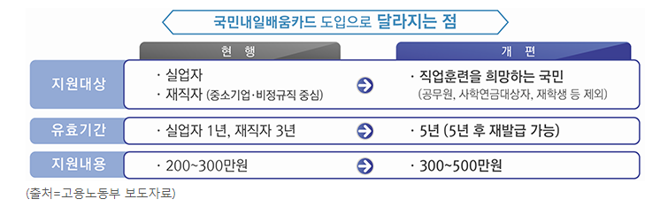 국민내일배움카드 알아보기 - 클리블리의 복지정책 이야기 국민내일배움카드 알아보기 - 클리블리의 복지정책 이야기