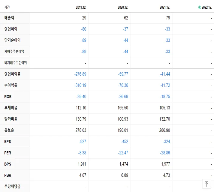 팬젠 재무제표